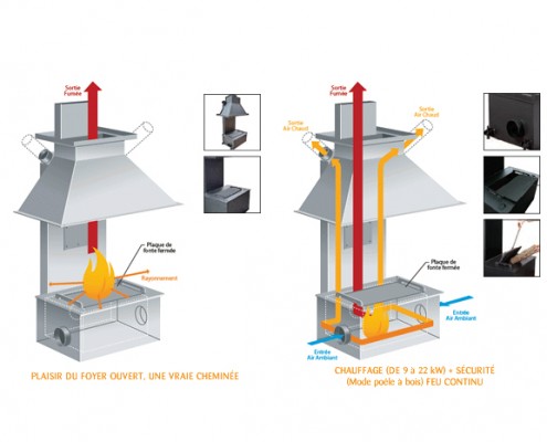 Récupérateur de chaleur - Double Feu